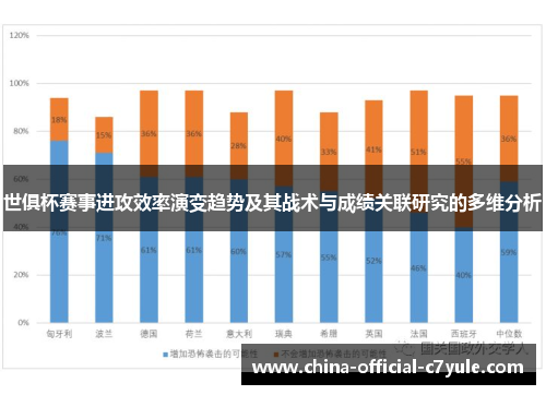 世俱杯赛事进攻效率演变趋势及其战术与成绩关联研究的多维分析 世俱杯赛事进攻效率演变趋势及其战术与成绩关联研究的多维分析