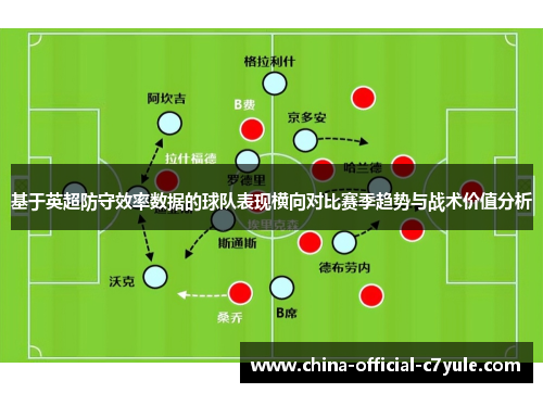 基于英超防守效率数据的球队表现横向对比赛季趋势与战术价值分析 基于英超防守效率数据的球队表现横向对比赛季趋势与战术价值分析