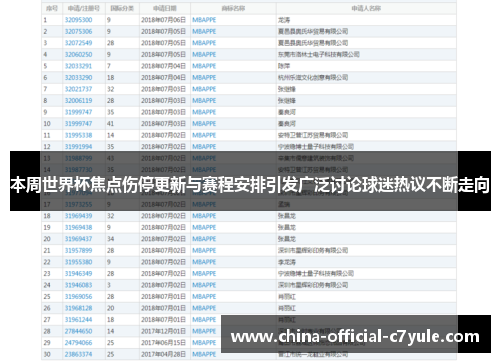 本周世界杯焦点伤停更新与赛程安排引发广泛讨论球迷热议不断走向