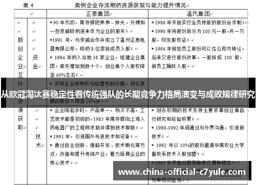 从欧冠淘汰赛稳定性看传统强队的长期竞争力格局演变与成败规律研究