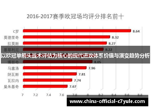 以欧冠单箭头战术评估为核心的现代进攻体系价值与演变趋势分析 以欧冠单箭头战术评估为核心的现代进攻体系价值与演变趋势分析