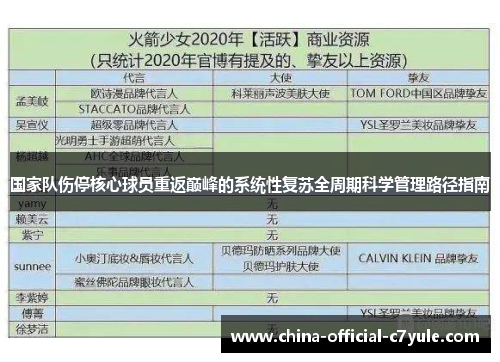 国家队伤停核心球员重返巅峰的系统性复苏全周期科学管理路径指南 国家队伤停核心球员重返巅峰的系统性复苏全周期科学管理路径指南